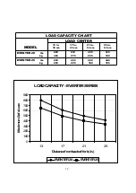 Предварительный просмотр 12 страницы Southwire SUMNER EVENTER 20 Series Operator'S Manual