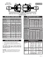 Preview for 3 page of Southwire Surge Guard 35530 Installation & Operating Instructions Manual