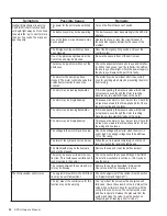 Предварительный просмотр 30 страницы Southworth APCU Series Operating And Maintenance Manual