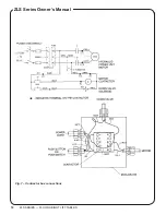 Preview for 18 page of Southworth ZLS Series Owner'S Manual