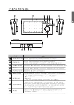 Preview for 9 page of SOVICO Matrix M Instruction Manual