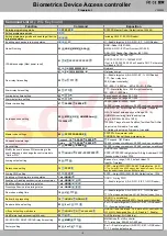 Предварительный просмотр 10 страницы Soyal AR-331-E Manual