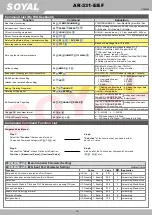 Предварительный просмотр 11 страницы Soyal AR-331-E Manual