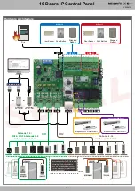 Preview for 2 page of Soyal AR-716-E16 Manual