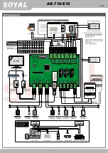 Preview for 3 page of Soyal AR-716-E16 Manual