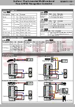 Preview for 2 page of Soyal AR-837-EA Quick Start Manual