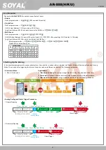 Предварительный просмотр 8 страницы Soyal AR-888H Manual