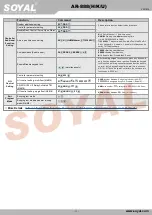 Preview for 11 page of Soyal AR-888H Manual