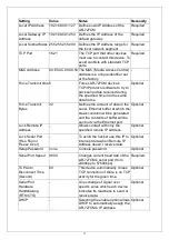 Preview for 13 page of Soyal AR716EV2/Ei Hardware Operation Manual