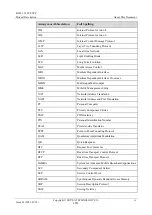 Предварительный просмотр 5 страницы Soyea B622-335 Manual