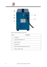 Предварительный просмотр 24 страницы Soyer BMK-10i Operating Instructions Manual