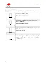 Предварительный просмотр 42 страницы Soyer BMK-12 W Operating Instructions Manual