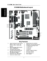 Preview for 4 page of Soyo Computer SY-6IBM Quick Start Manual