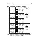 Предварительный просмотр 13 страницы SOYO 5ED5 User Manual