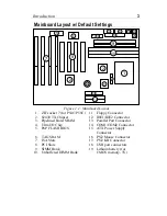 Предварительный просмотр 7 страницы SOYO 5XA5 User'S Manual & Technical Reference