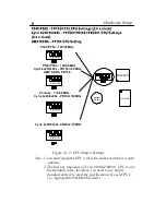 Preview for 12 page of SOYO 5XA5 User'S Manual & Technical Reference