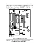 Preview for 8 page of SOYO 5XB5 User'S Manual & Technical Reference