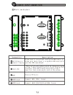 Предварительный просмотр 13 страницы SOYO Atlas DYLT3212 User Manual