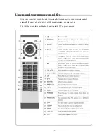 Предварительный просмотр 15 страницы SOYO Dymond DYLT037A Operating Instructions Manual