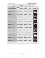 Preview for 23 page of SOYO ETEQ82C663 AGP User'S Manual & Technical Reference