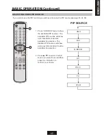 Предварительный просмотр 17 страницы SOYO Onyx DYLT032D Owner'S Manual