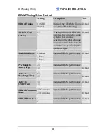 Предварительный просмотр 51 страницы SOYO P4X400 Series User Manual