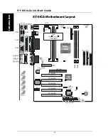 Предварительный просмотр 4 страницы SOYO SY-6ICA Quick Start Manual