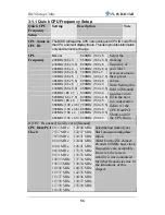 Предварительный просмотр 60 страницы SOYO SY-6VBA133-B User Manual