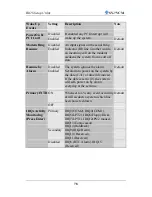 Preview for 82 page of SOYO SY-7VCM User Manual