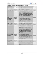 Предварительный просмотр 70 страницы SOYO SY-K7VIA User Manual