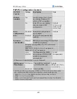 Предварительный просмотр 68 страницы SOYO SY-P4VDA User Manual