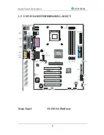 Preview for 9 page of SOYO SY-P4VSA User Manual