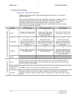 Preview for 28 page of SP Scientific FTS FLEXICOOL IMMERSION COOLERS FC100 Operator'S Manual