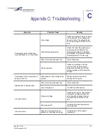 Preview for 35 page of SP Scientific FTS FLEXICOOL IMMERSION COOLERS FC100 Operator'S Manual