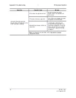 Preview for 36 page of SP Scientific FTS FLEXICOOL IMMERSION COOLERS FC100 Operator'S Manual