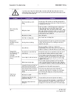 Preview for 56 page of SP Scientific RS Series Operator'S Manual