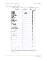 Preview for 42 page of SP Scientific VirTis BenchTop Pro Series Operator'S Manual