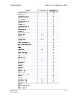 Preview for 43 page of SP Scientific VirTis BenchTop Pro Series Operator'S Manual