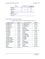 Preview for 46 page of SP Scientific VirTis BenchTop Pro Series Operator'S Manual