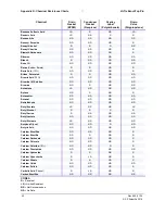 Preview for 50 page of SP Scientific VirTis BenchTop Pro Series Operator'S Manual