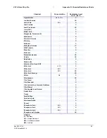 Preview for 63 page of SP Scientific VirTis BenchTop Pro Series Operator'S Manual