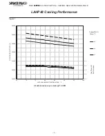 Preview for 9 page of Space Pak LAHP48 Installation, Operation & Maintenance Manual