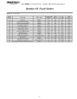 Preview for 21 page of Space Pak LAHP48 Installation, Operation & Maintenance Manual