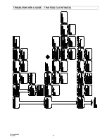 Preview for 52 page of Space-Ray PCA-SS 100 Assembly, Installation And Operation Instructions