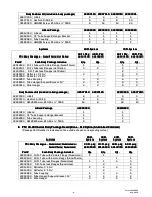 Preview for 9 page of Space-Ray PTS Series 200 Installation And Operation Instructions Manual