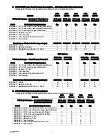 Preview for 8 page of Space-Ray PTS100-L7 Installation And Operation Instructions Manual