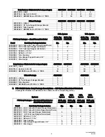 Preview for 9 page of Space-Ray PTS100-L7 Installation And Operation Instructions Manual