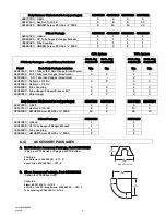 Preview for 10 page of Space-Ray PTS100-L7 Installation And Operation Instructions Manual