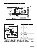 Preview for 33 page of Space-Ray PTS100-L7 Installation And Operation Instructions Manual