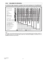 Preview for 42 page of Space-Ray PTS100-L7 Installation And Operation Instructions Manual